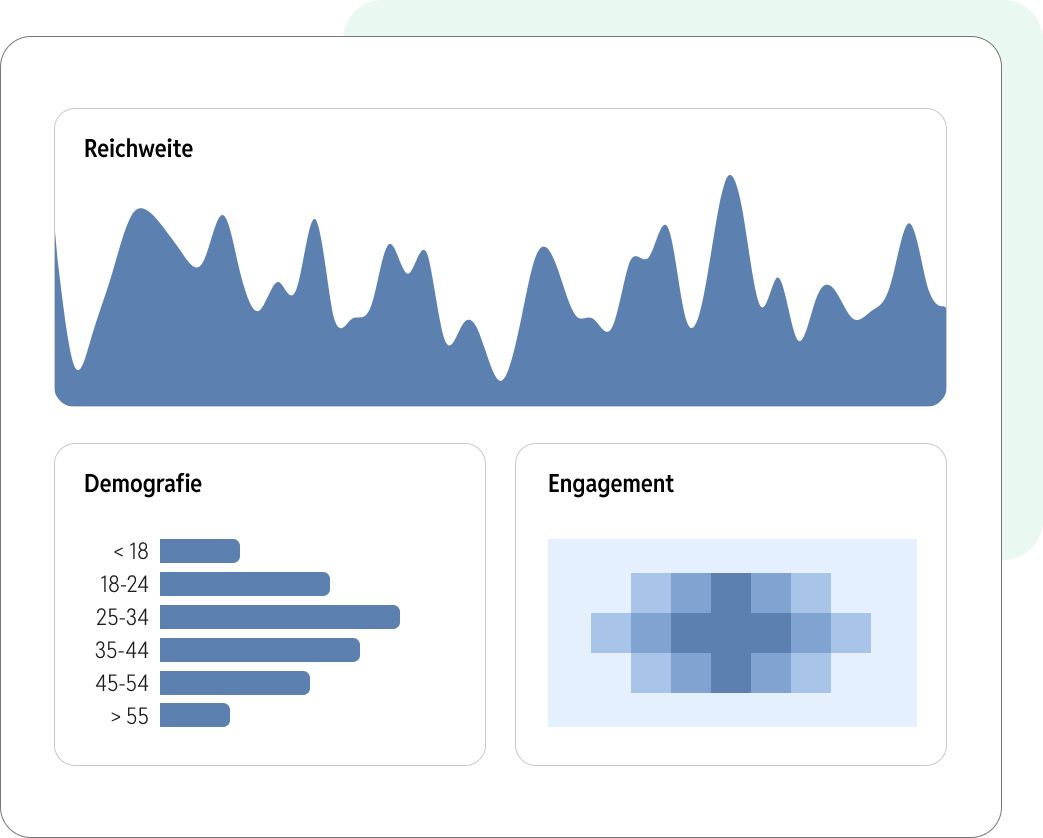 Die Analyse von Deepnetic Social, in der die Daten aller Social-Media-Kanäle zusammengefasst werden.