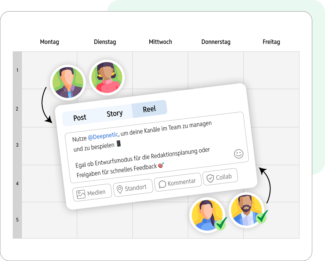 Die Freigabeprozesse in Deepnetic Social, um die Zusammenarbeit im Team zusammen mit dem Entwurfsmodus zu befördern.